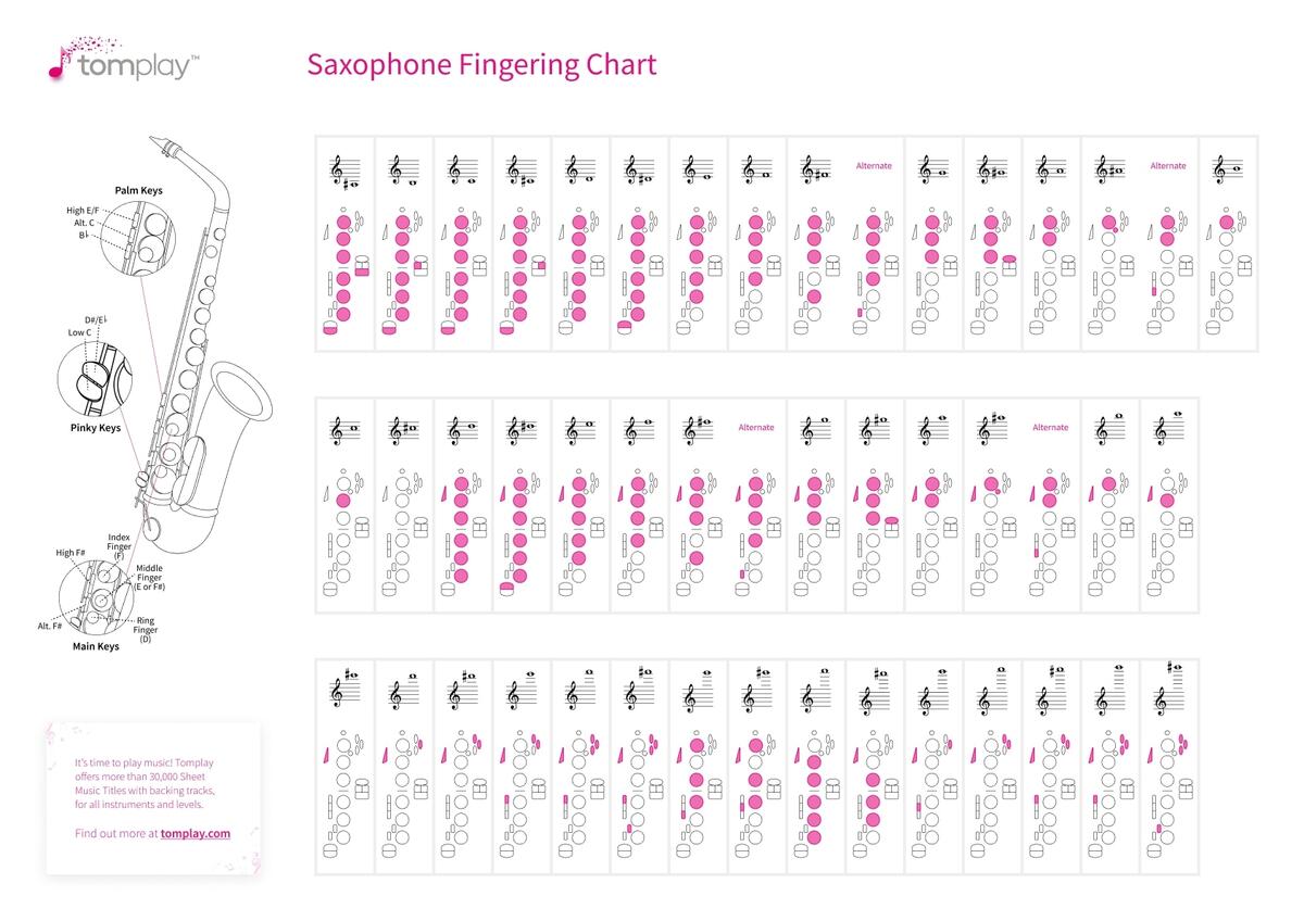 Saxophone Fingering Chart Interactive Tool For All Saxophone Players