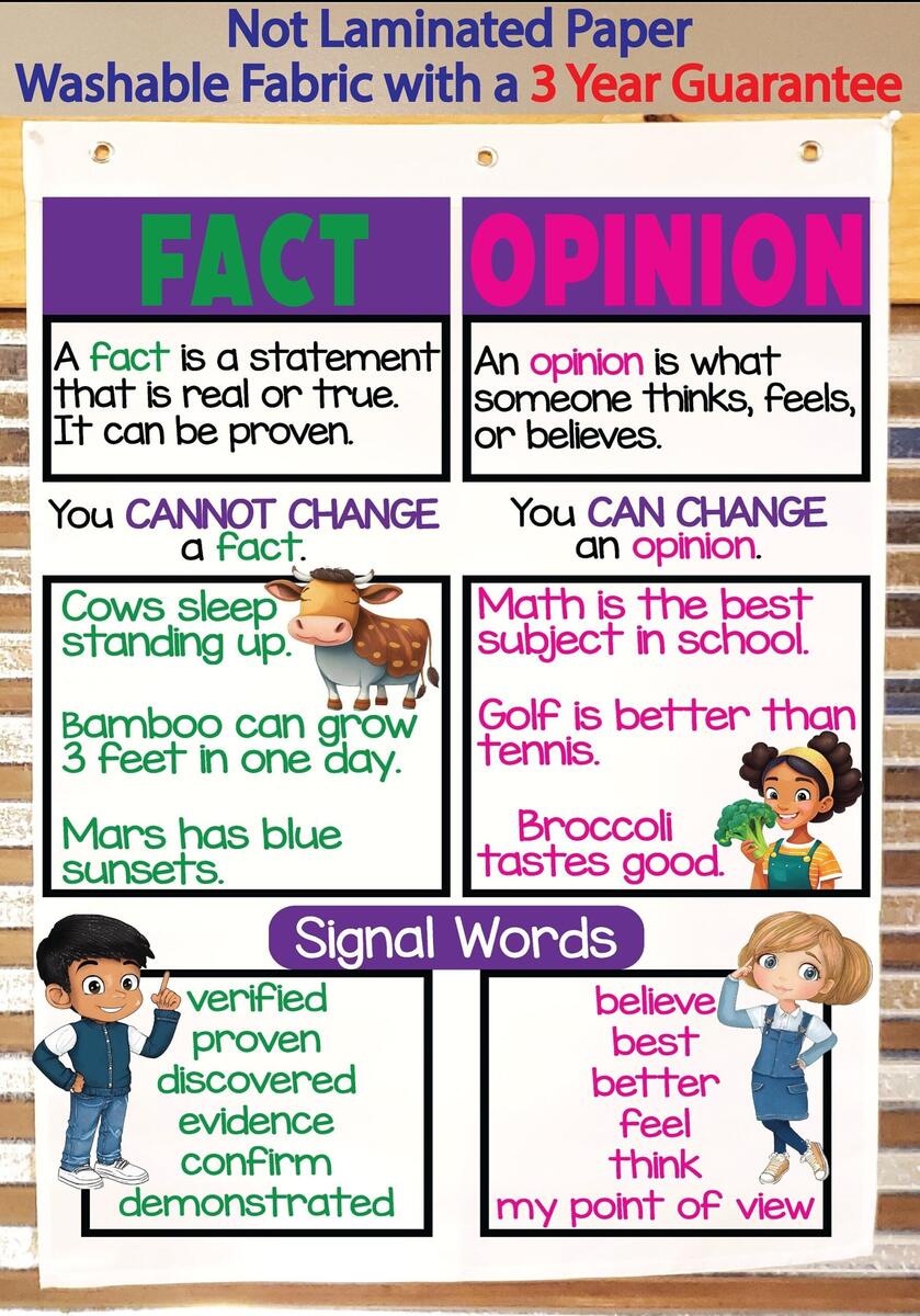 Sel Classroom Fact Families Anchor Chart By Moore TPT Anchor Charts Sel Classroom Fact Families Anchor Chart By Moore TPT Anchor Charts