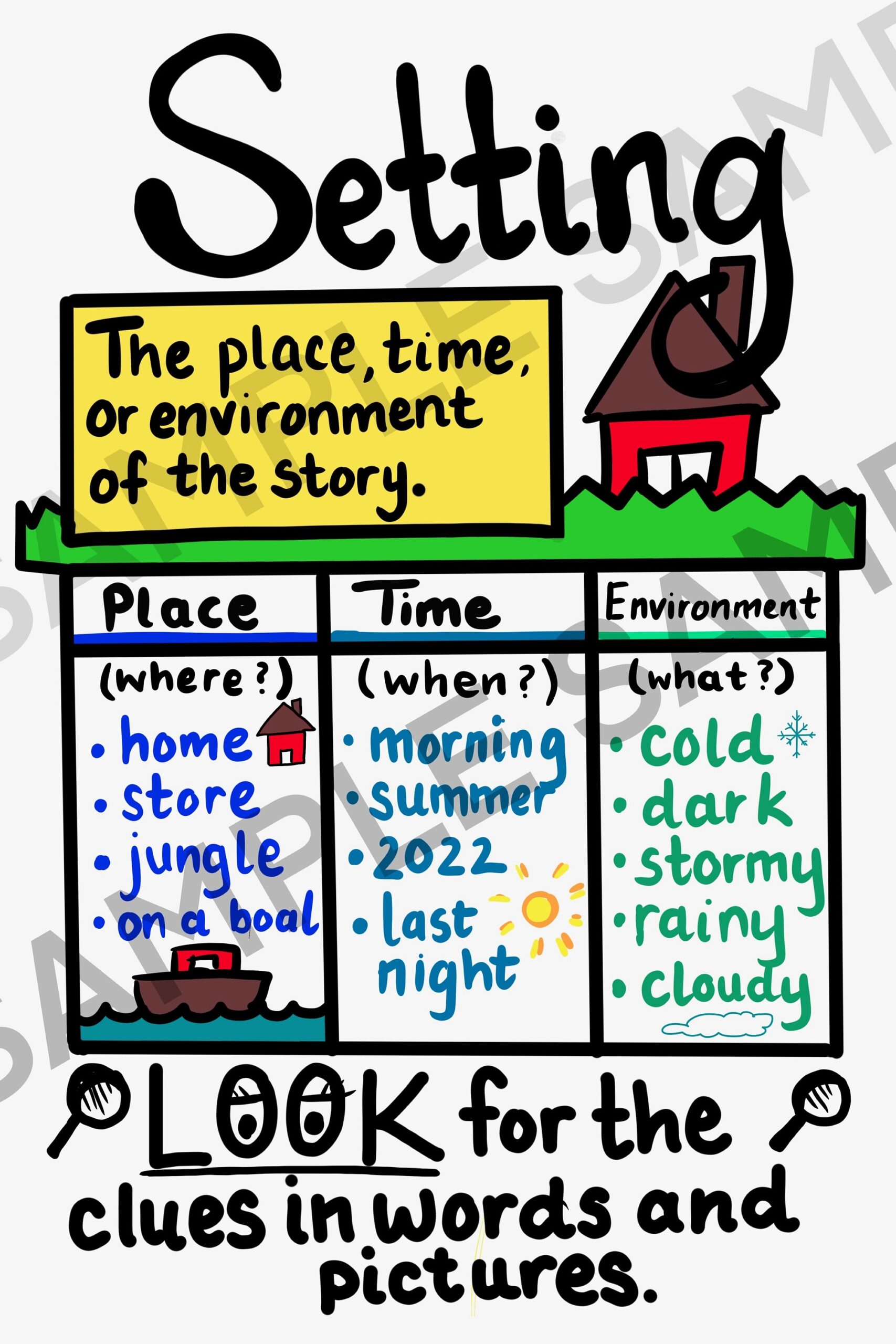 Learning About Setting Anchor Chart By Teach Simple