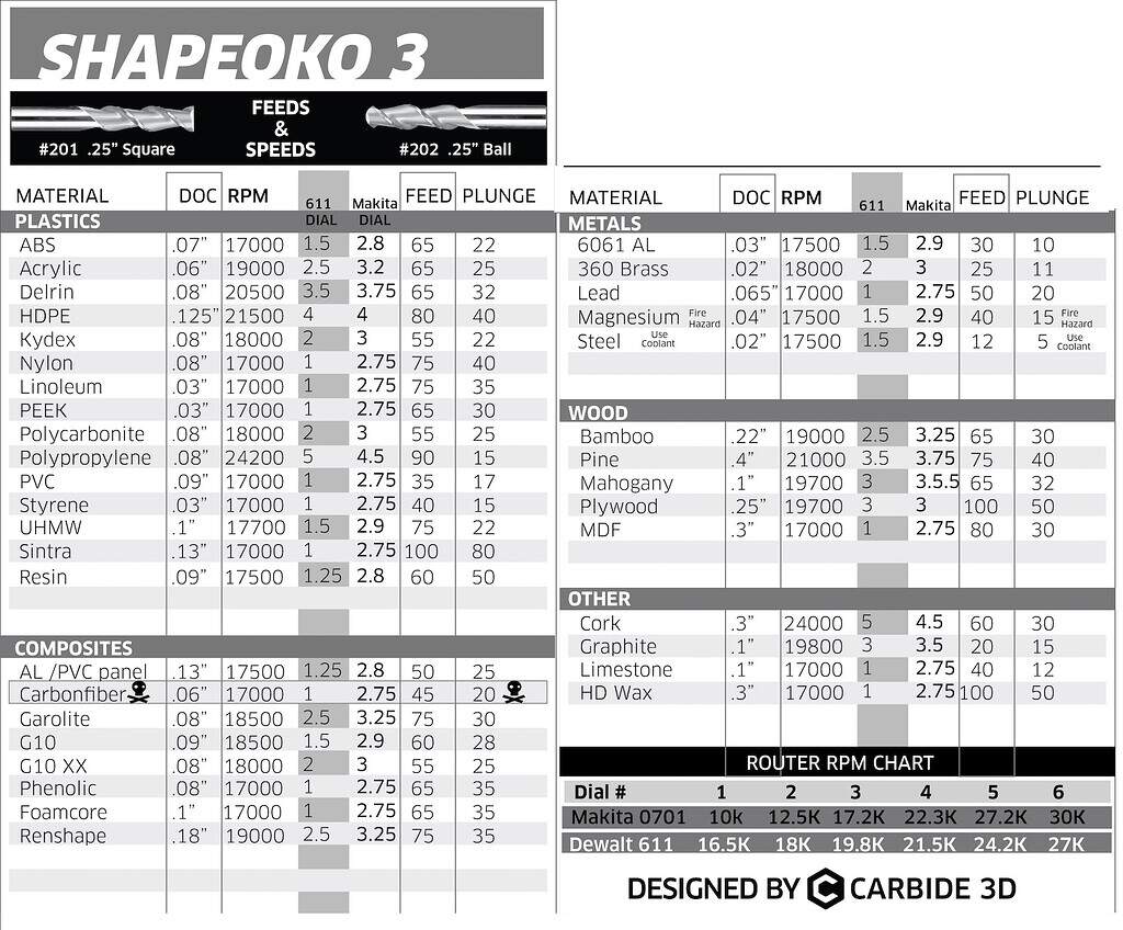 Shapeoko Feeds And Speeds Chart Reformatted Shapeoko Carbide 3D Community Site Shapeoko Feeds And Speeds Chart Reformatted Shapeoko Carbide 3D Community Site