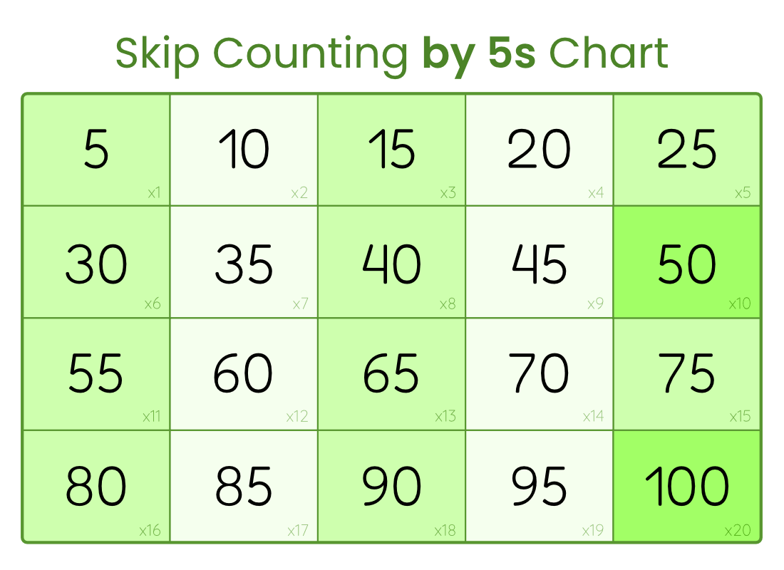 Skip Counting By 5s Chart Free Printable PDF Free Skip Counting Chart Printable Bundle