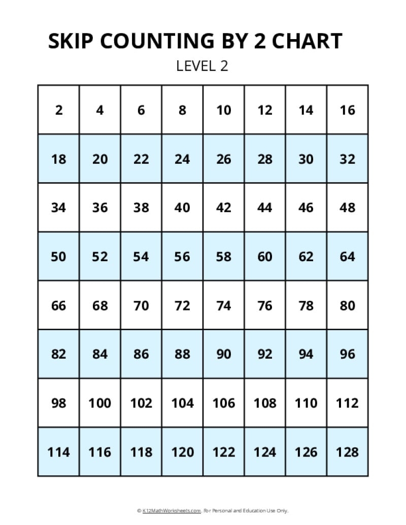 Skip Counting Charts K12 Math Worksheets