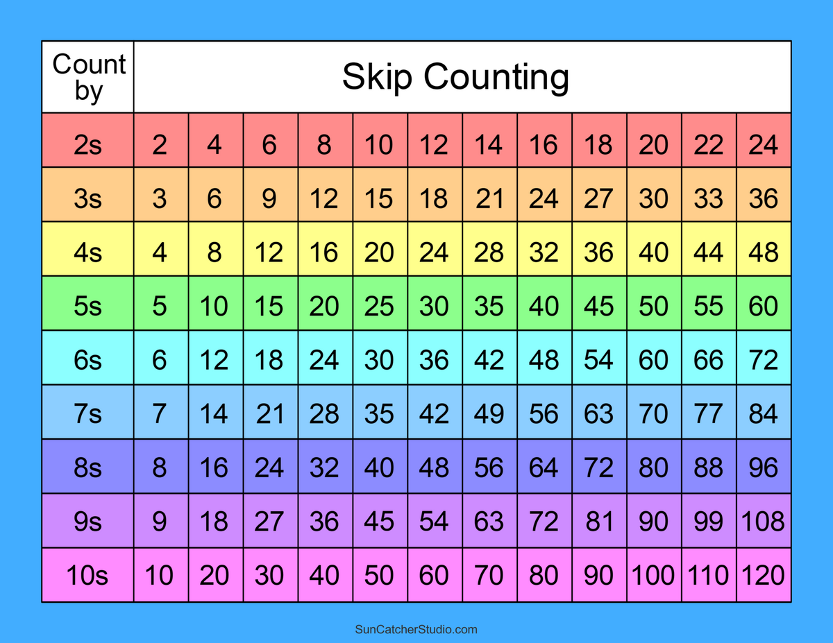 Free Skip Counting Chart Printable Bundle