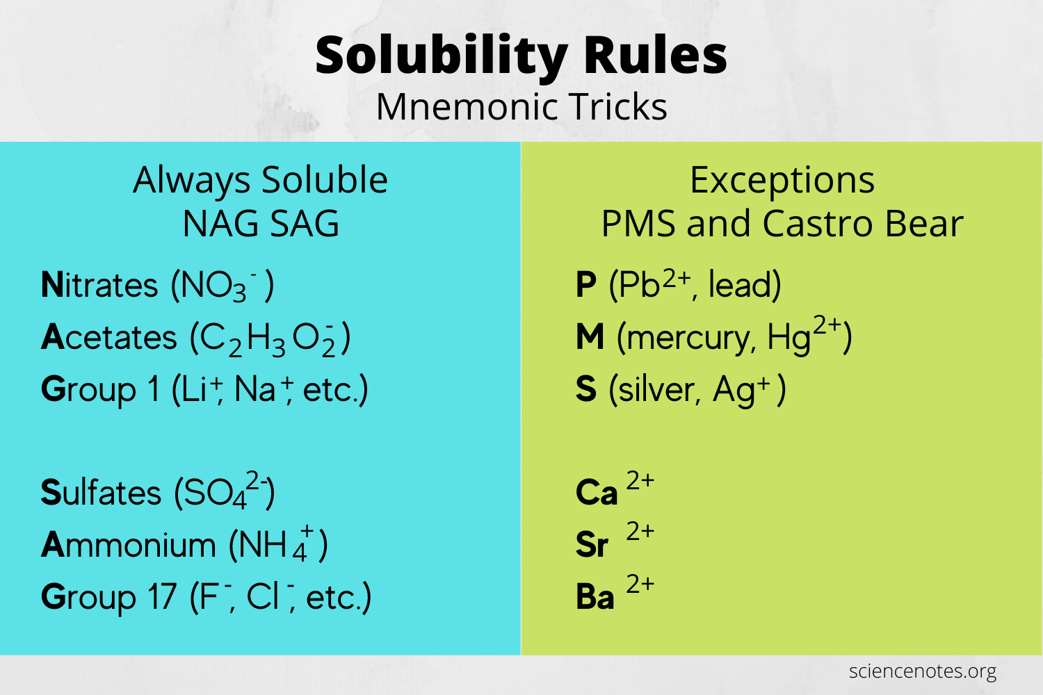 Solubility Rules Chart And Memorization Tips Solubility Rules Chart And Memorization Tips