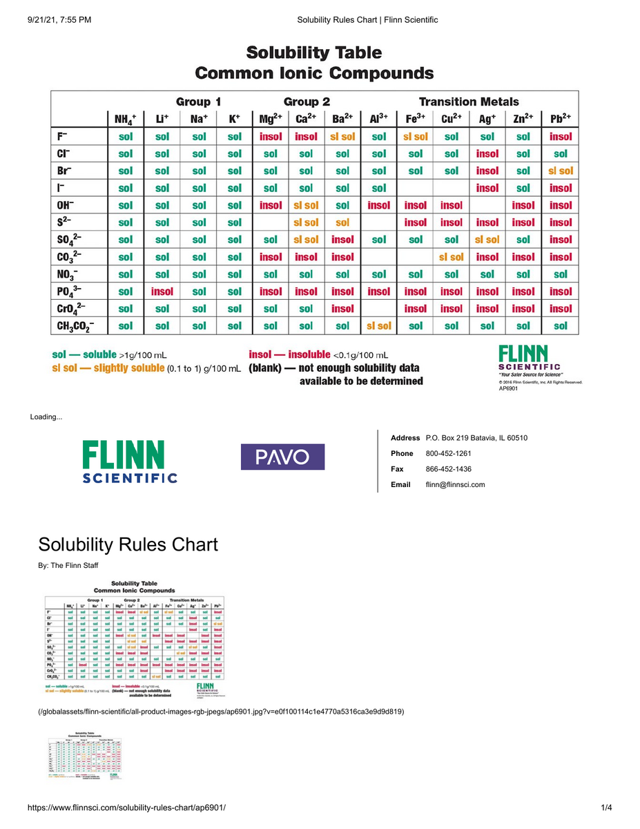 Solubility Rules Chart For Chemistry Solubility Rules Chart For Chemistry