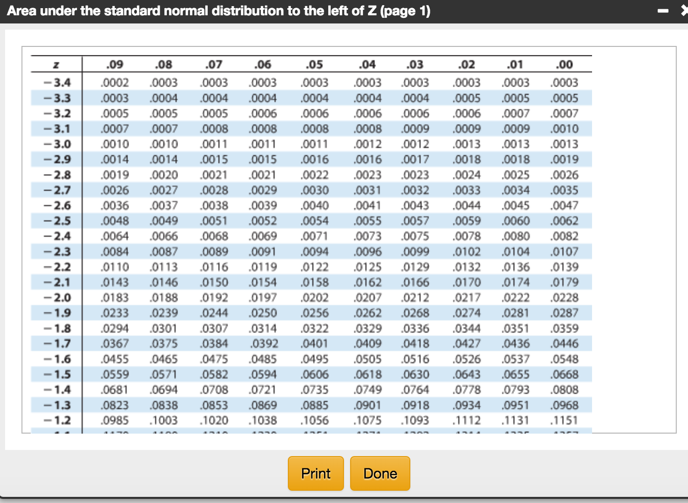 Solved Find The Indicated Probability Using The Standard Chegg Solved Find The Indicated Probability Using The Standard Chegg