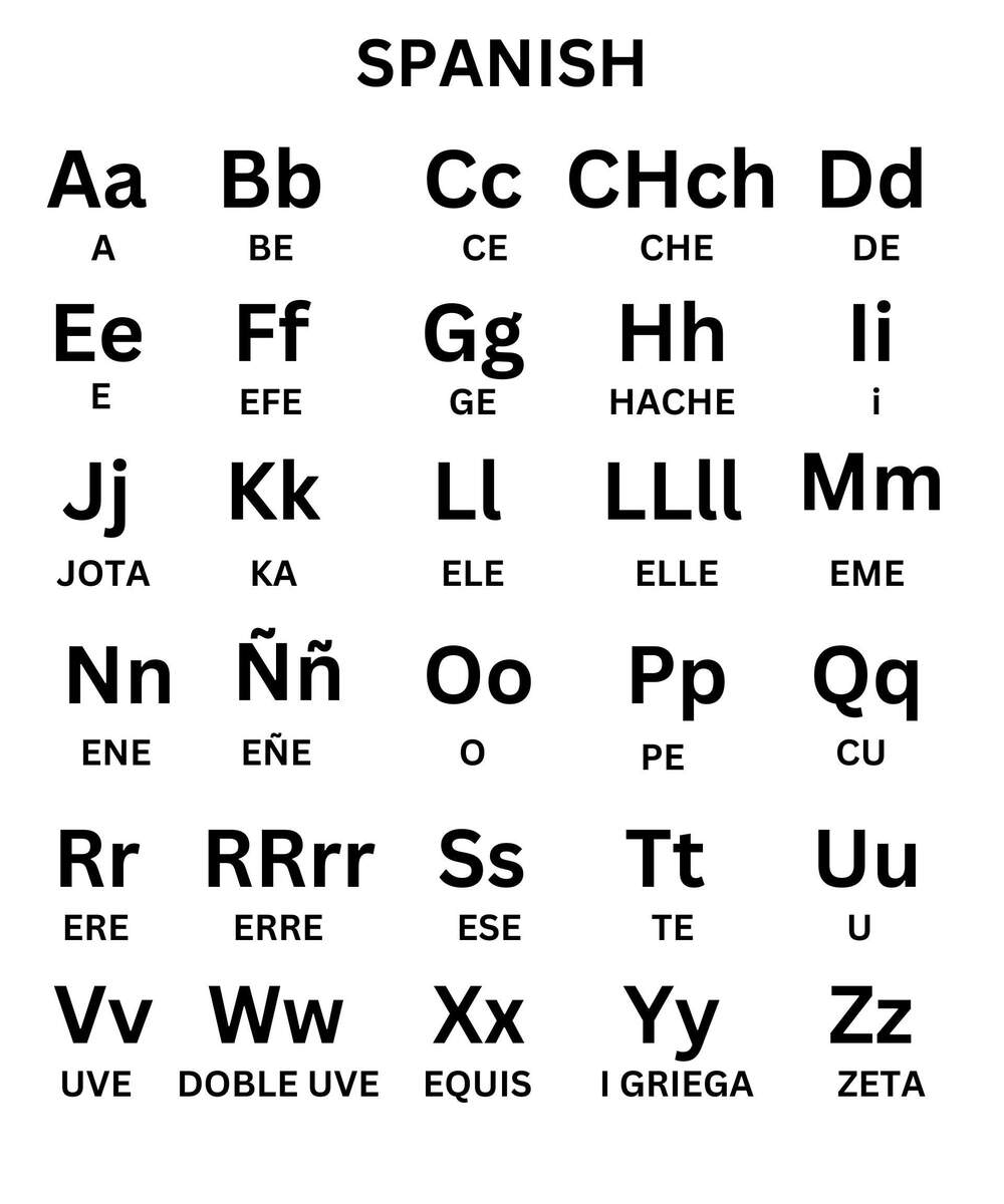 Spanish Alphabet Letters CHART Espanol Upper And Lower Cases Printable Espanol Alphabet With Transcription Pronunciation Of Each Letter Etsy Israel