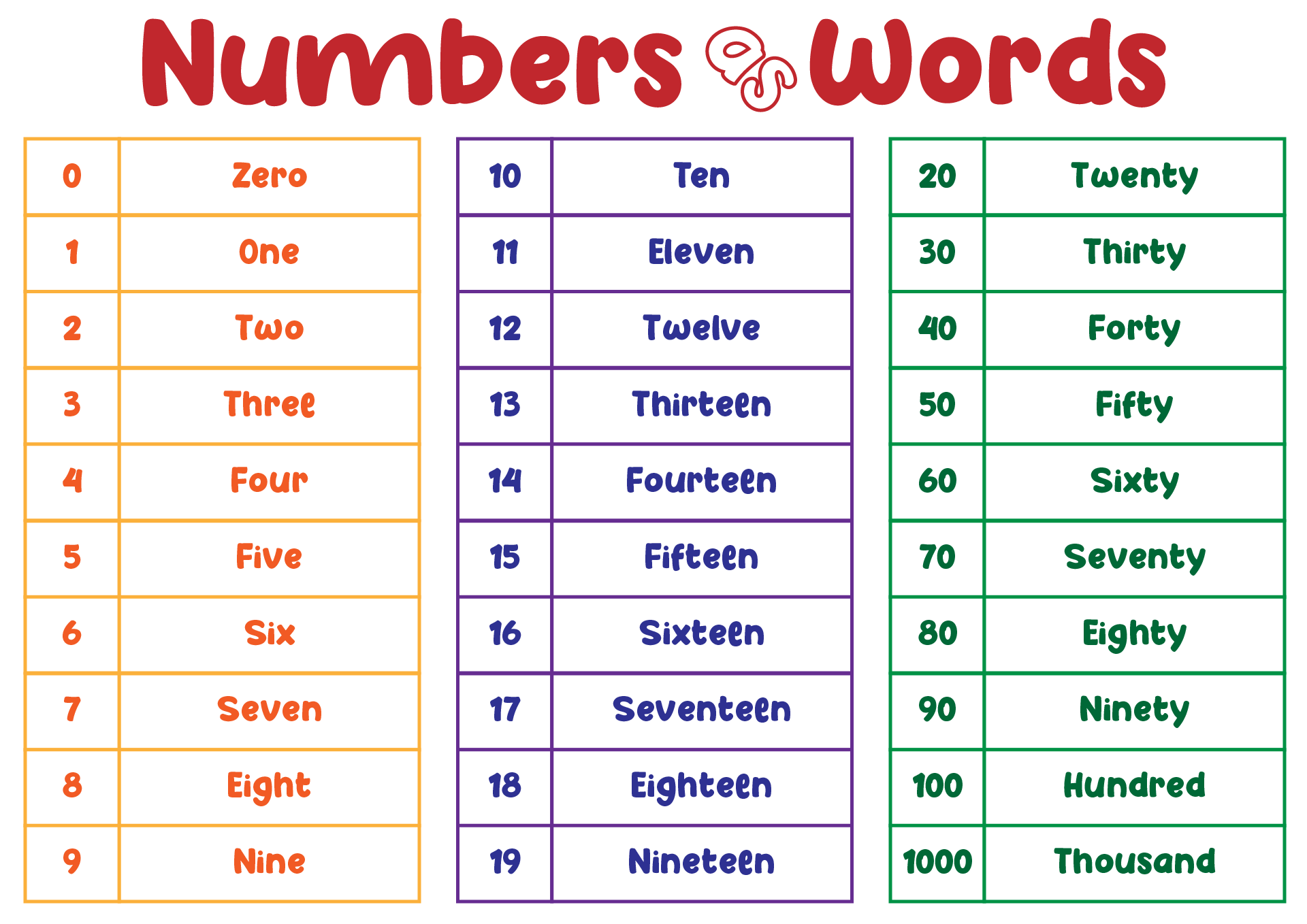 Spelling Number Words 6 Free PDF Printables Printablee Number Words 6 Free PDF Printables Printablee