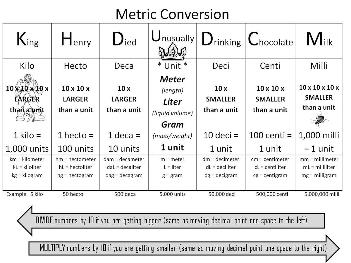 Strong Armor Math Metric Conversion Trick