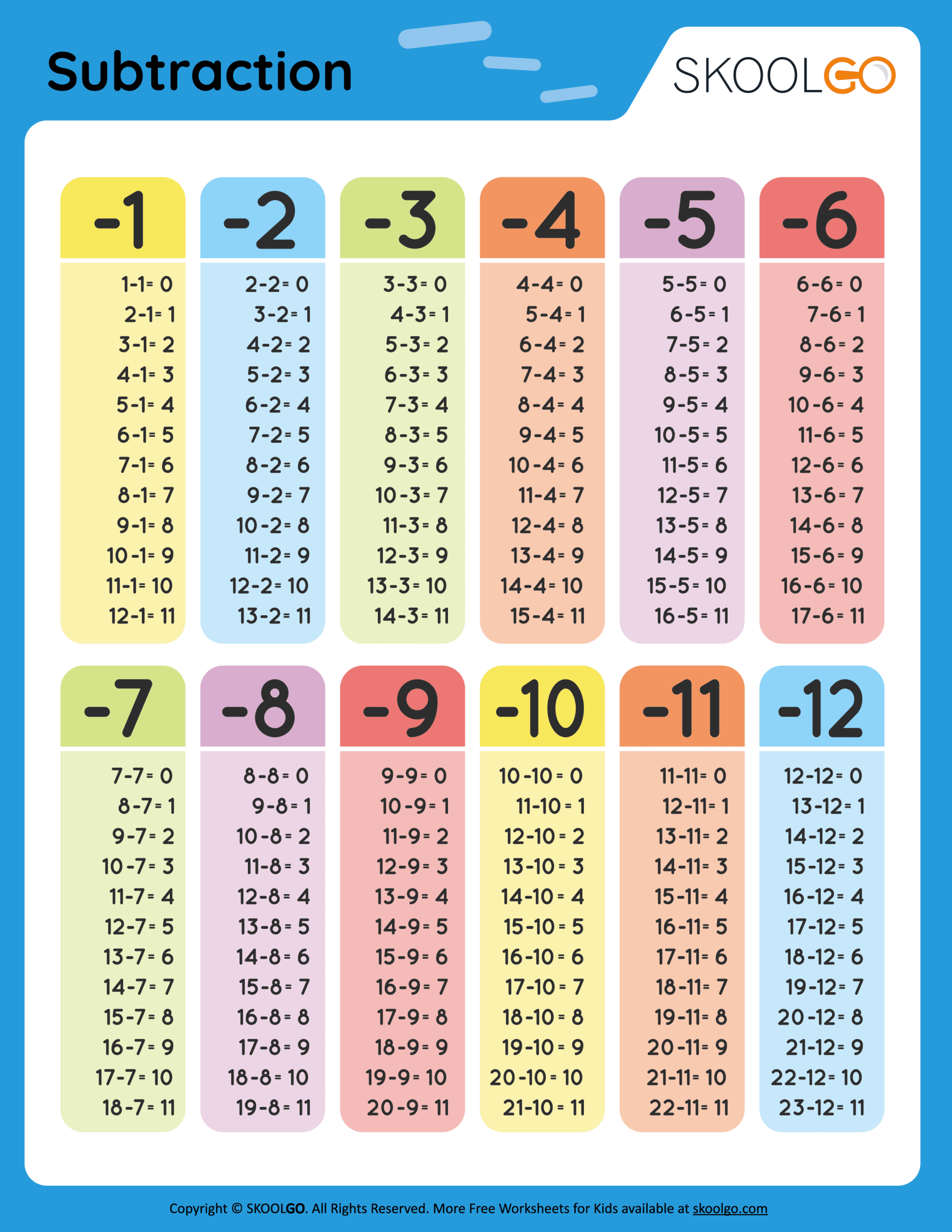 Free Printable Colorful Subtraction Table 1 To 12