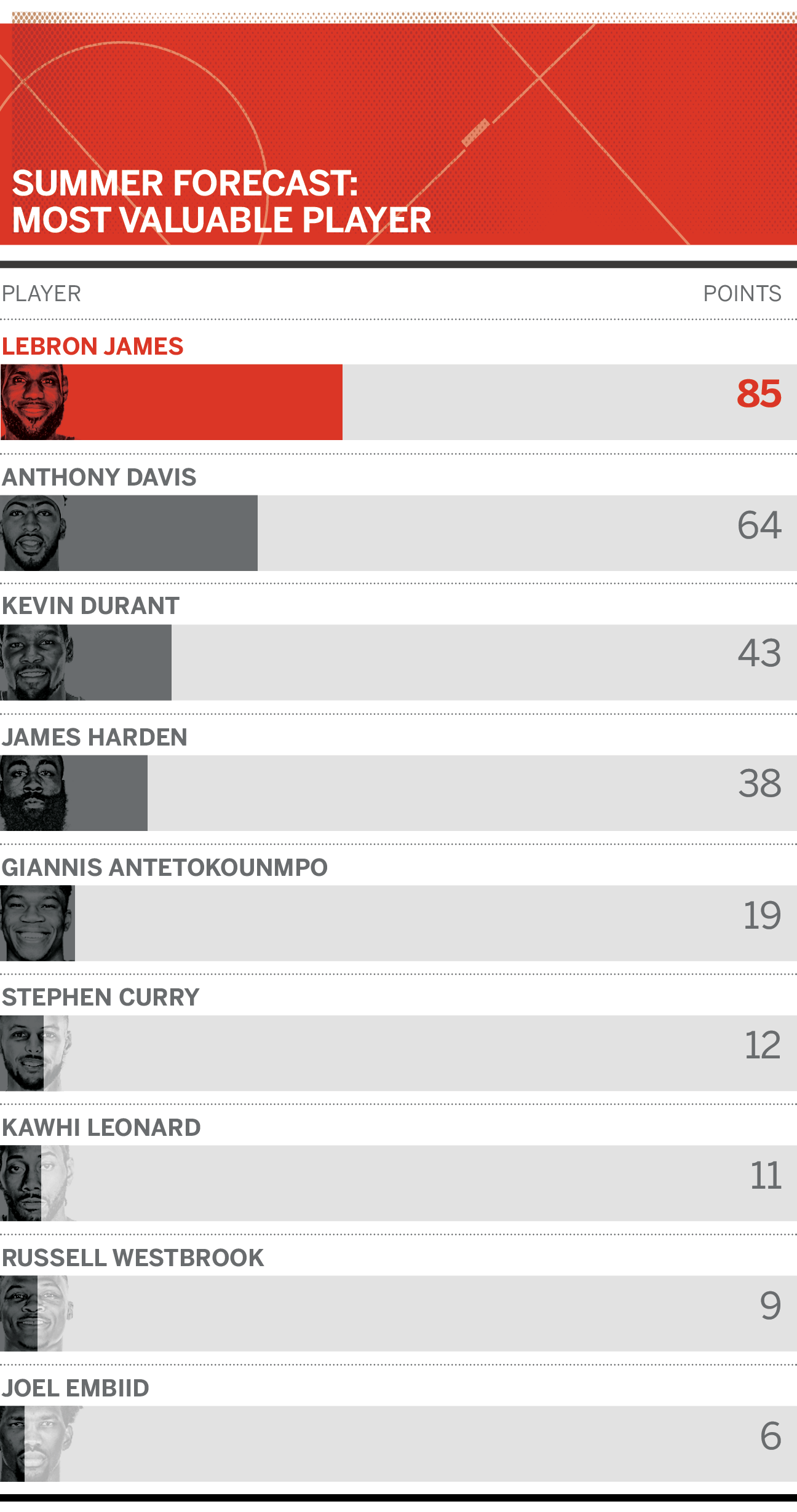 Summer Forecast Who Will Be The NBA S MVP In 2018 19 ESPN