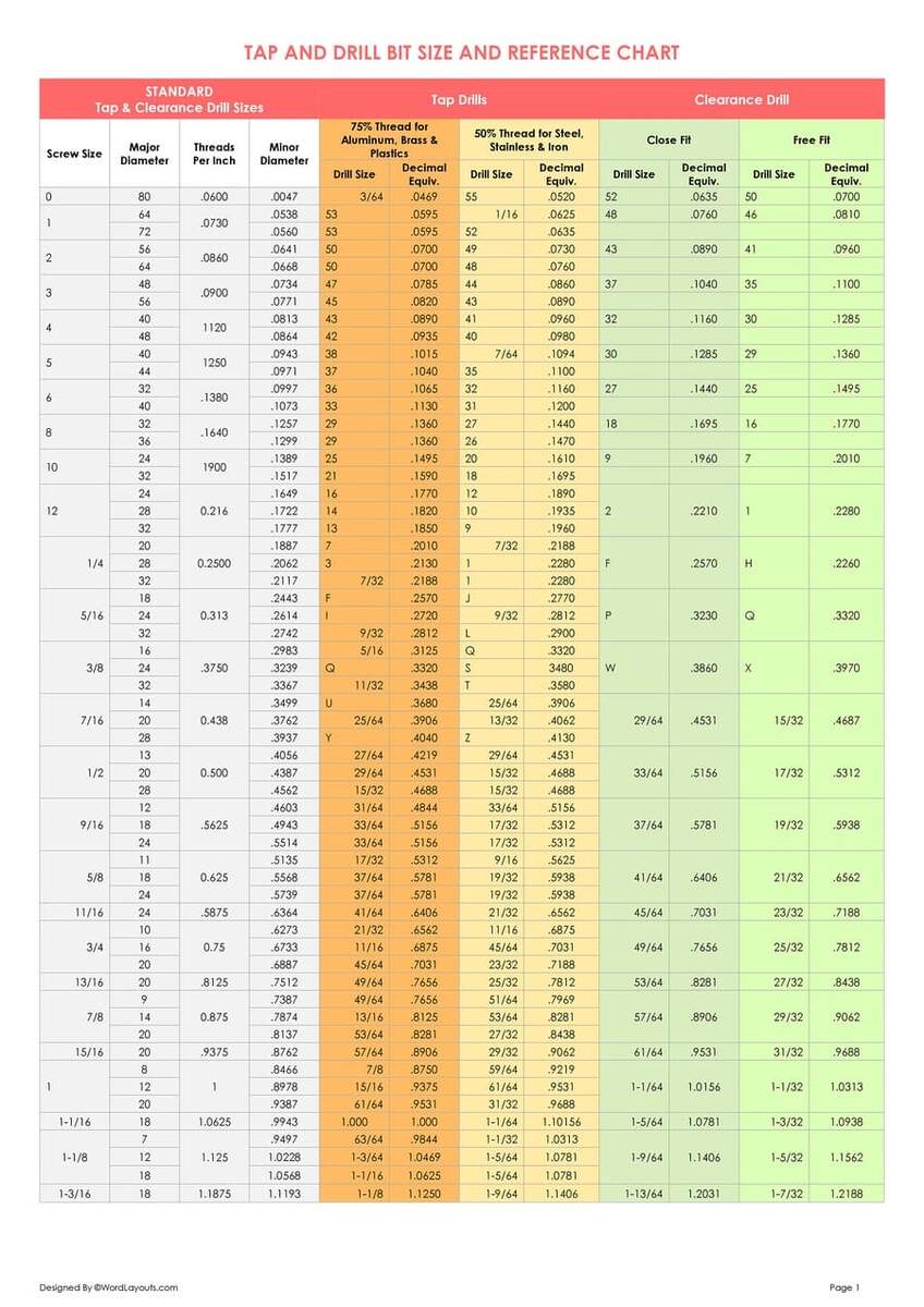 Tap And Drill Bit Size Reference Chart WordLayouts