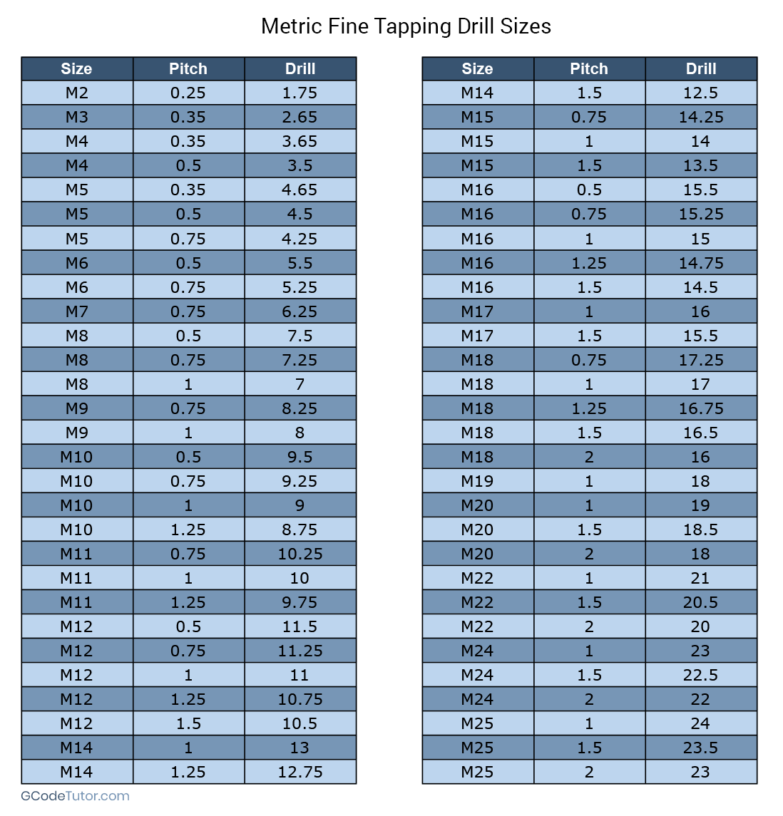 Tap Drill Charts Tap Drill Charts
