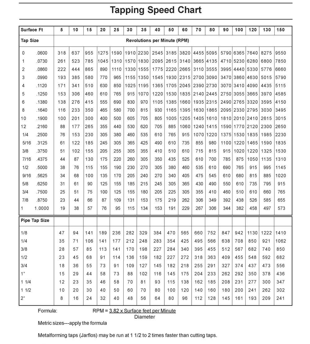 Tapping Speed Chart Jarvis Cutting Tools