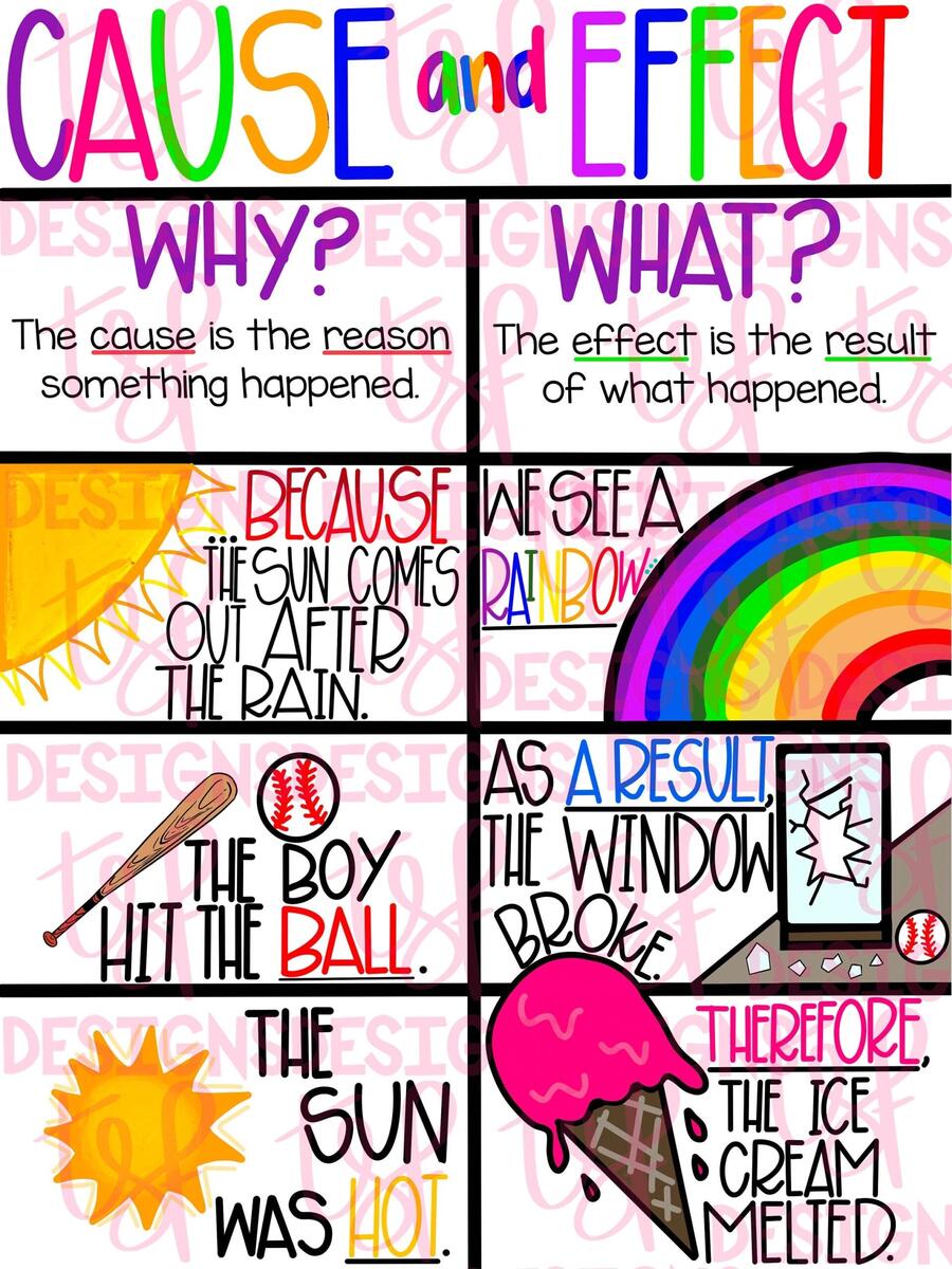 Teacher Anchor Charts Cause Effect Digital Download PNG Hand Drawn Teacher Tools 11 5 W By 15 H Etsy DIY Printable Traceable Jumbo Anchor Chart Template Cause And Effect Classroom Tools Graphic Organizer 2nd Grade Reading Teacher Etsy