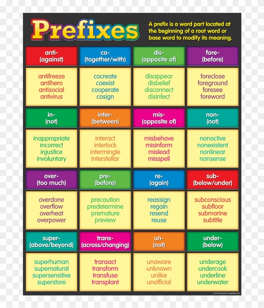 22 Prefixes And Suffixes Ideas In 2025 Prefixes And Suffixes Prefixes Suffixes Worksheets