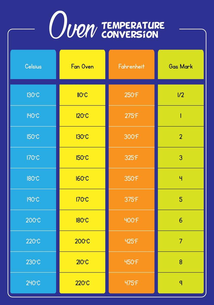 Temperature Conversion Chart 20 Free PDF Printables Printablee Temperature Conversion Chart 20 Free PDF Printables Printablee