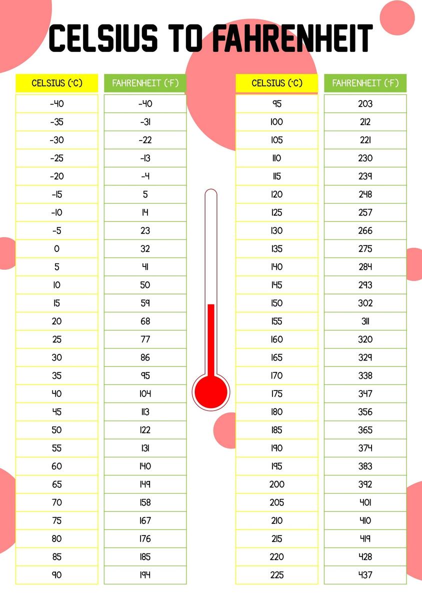 Temperature Conversion Chart 20 Free PDF Printables Printablee Temperature Conversion Chart 20 Free PDF Printables Printablee