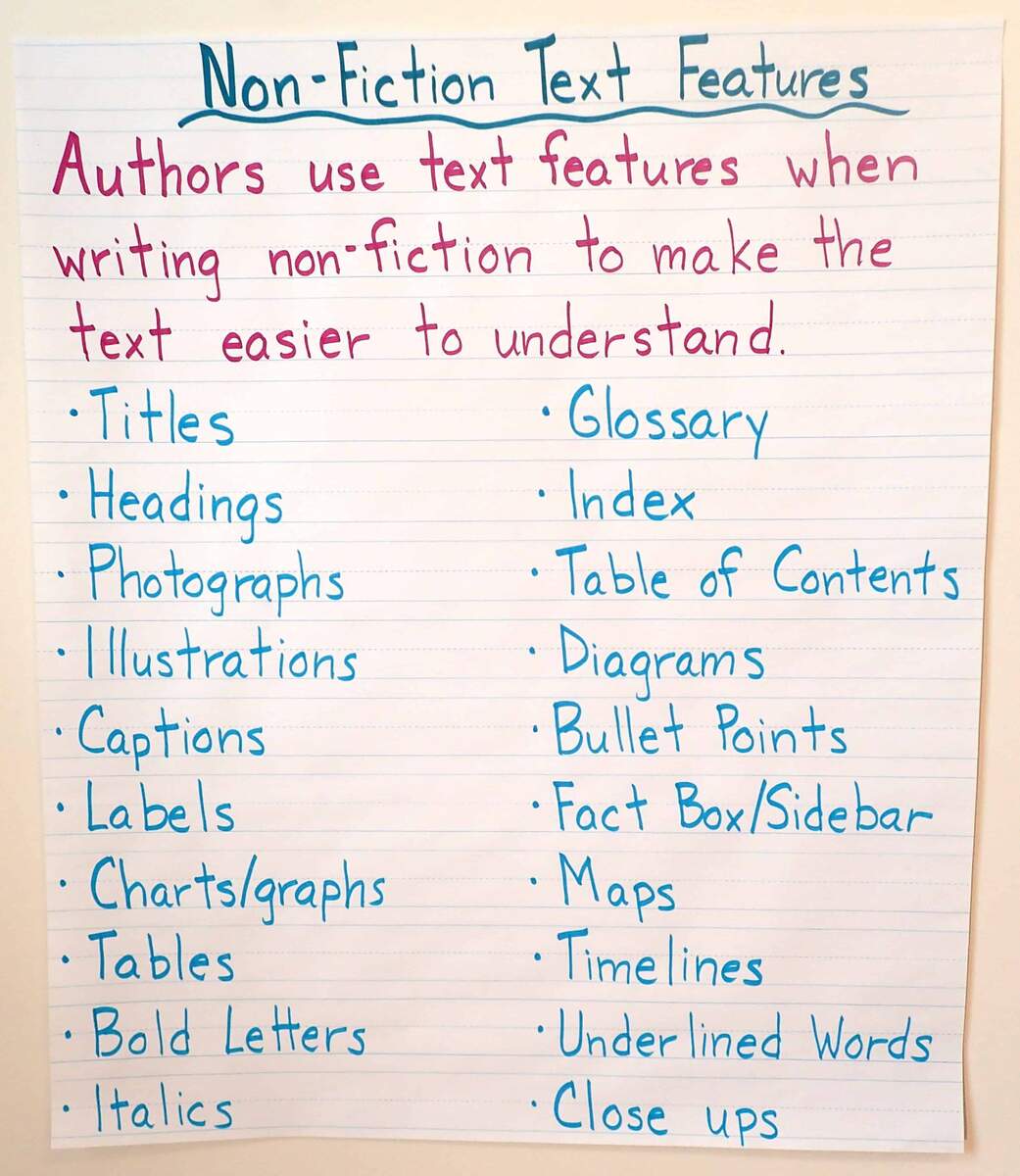 Text Feature Anchor Charts Teaching Made Practical Text Feature Anchor Charts Teaching Made Practical