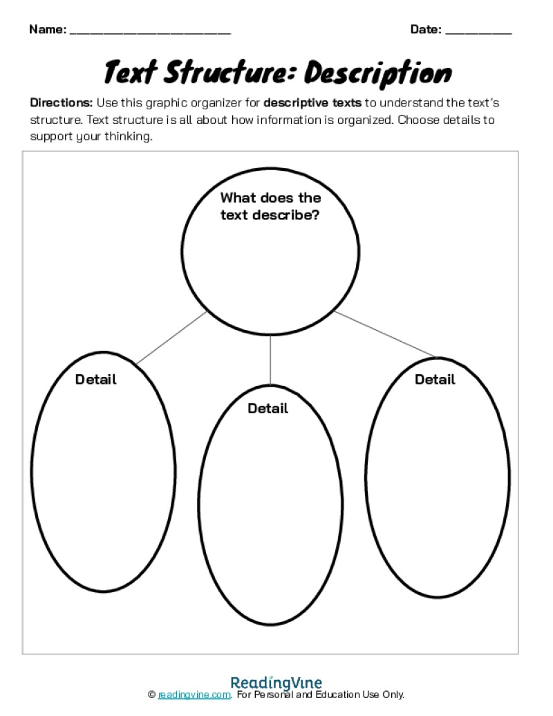 Text Structures Anchor Chart Reading Comprehension Poster Authors Purpose ELA Classroom Decor Nonfiction Reading ELA Anchor Chart Etsy