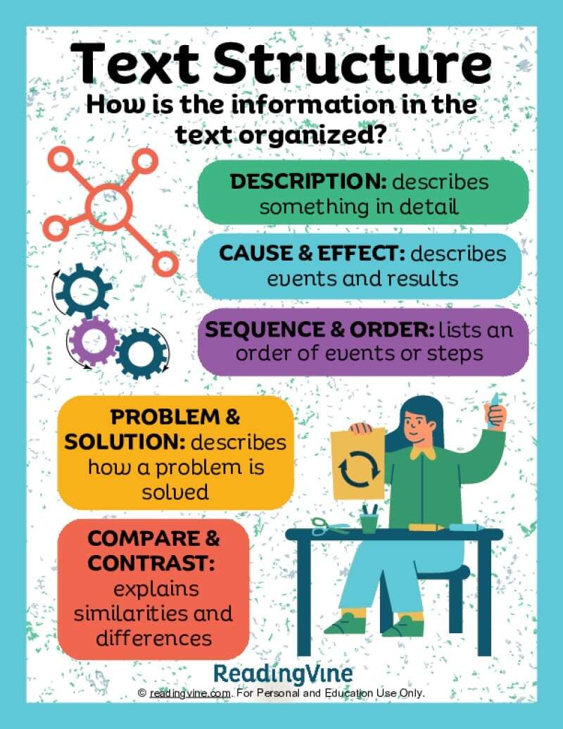 Text Structure Anchor Chart ReadingVine