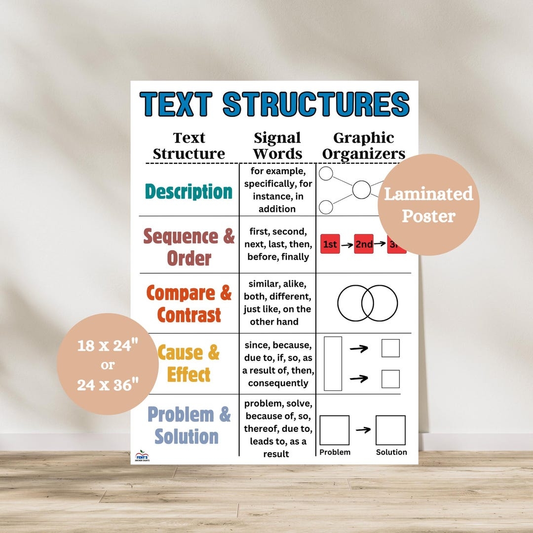 Text Structures Anchor Chart Reading Comprehension Poster Authors Purpose ELA Classroom Decor Nonfiction Reading ELA Anchor Chart Etsy