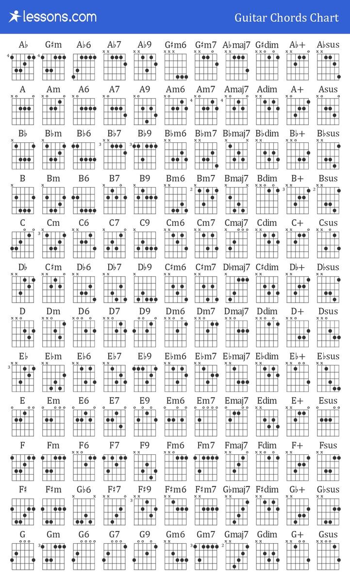 The 100 Best Guitar Chords Chart Beginner To Advanced The 100 Best Guitar Chords Chart Beginner To Advanced
