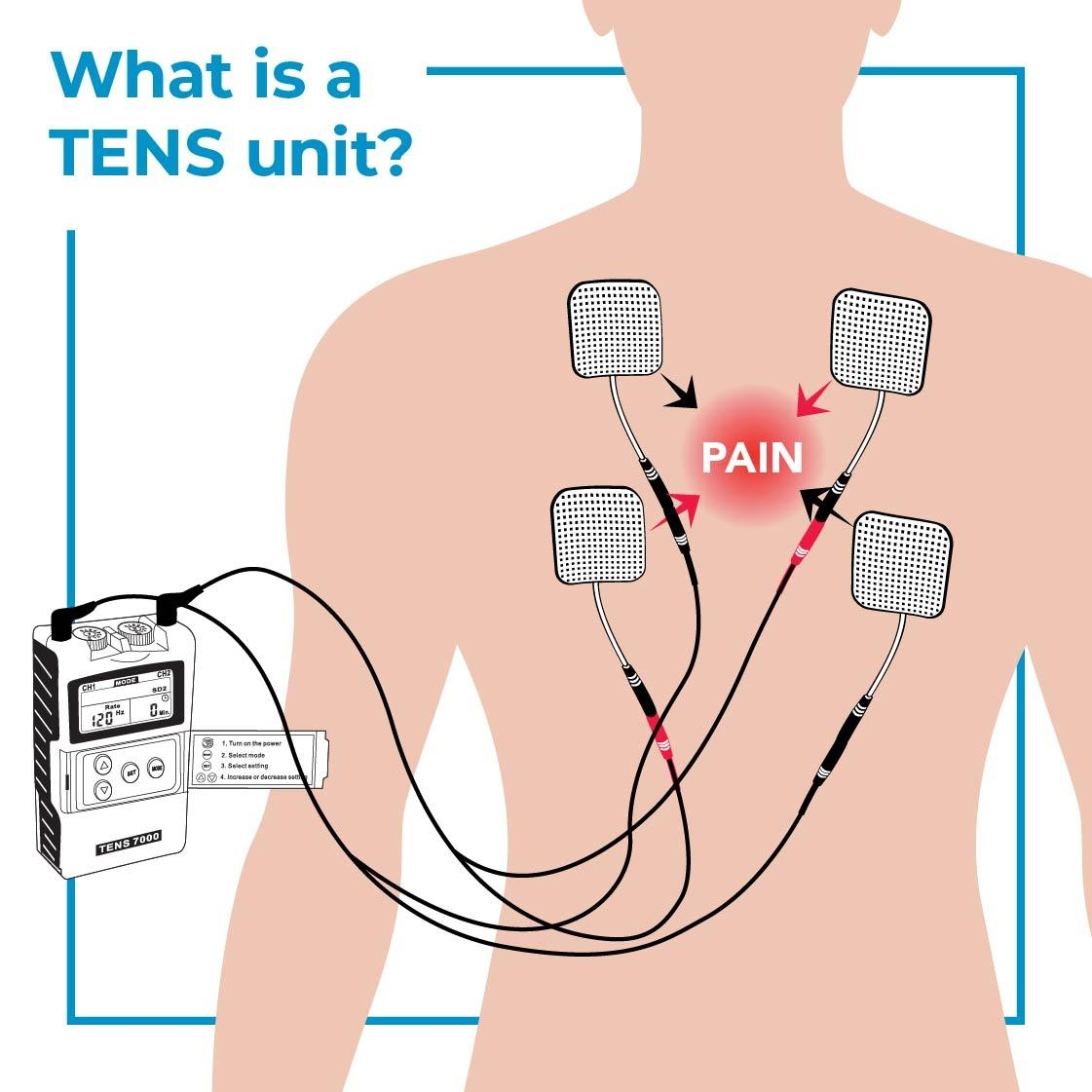 The 2025 Ultimate Guide To TENS Units TENS 7000
