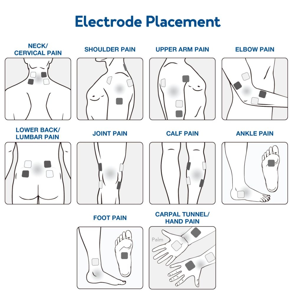 The 2025 Ultimate Guide To TENS Units TENS 7000
