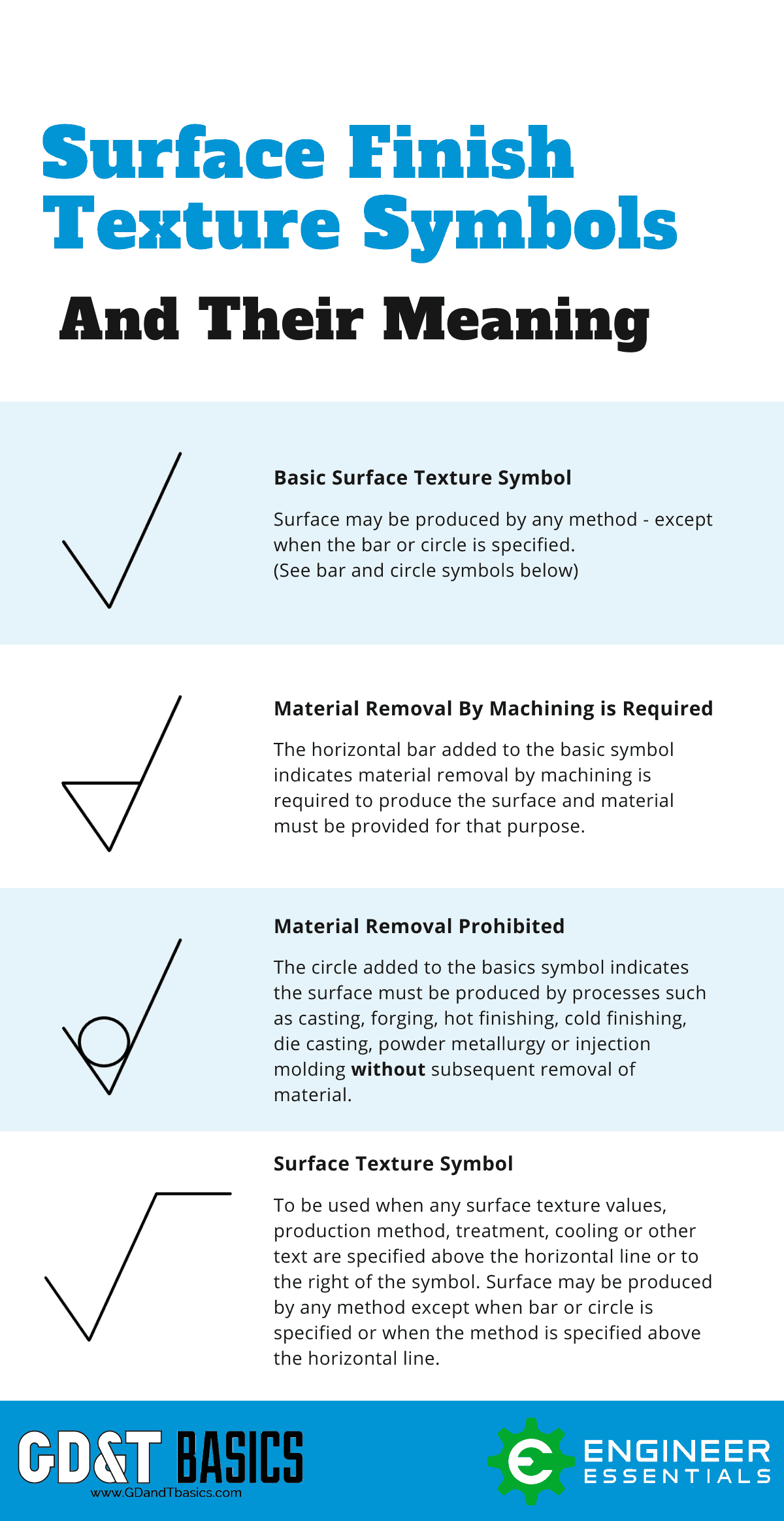 The Basics Of Surface Finish GD T Basics The Basics Of Surface Finish GD T Basics