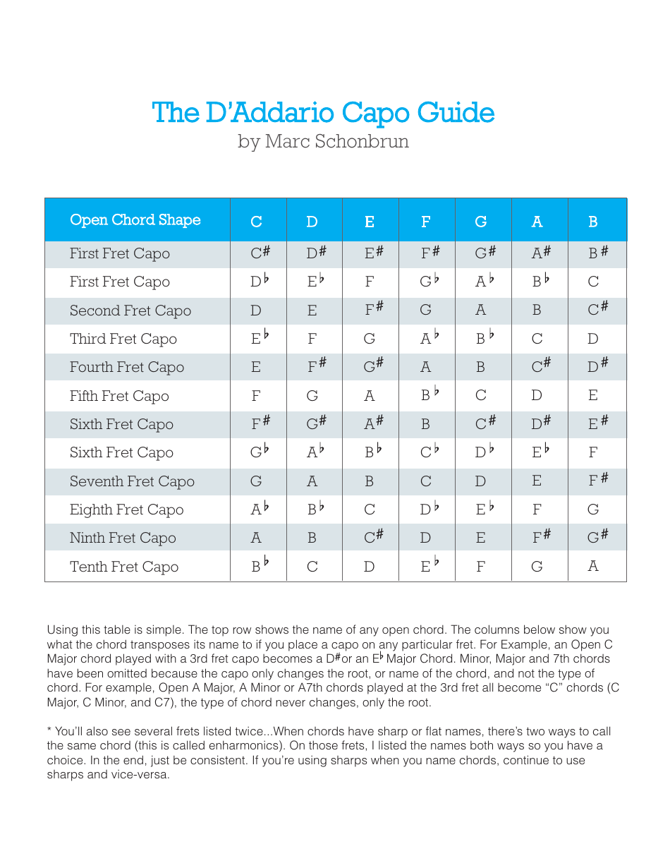 The D Addario Capo Chart Download Printable PDF Templateroller