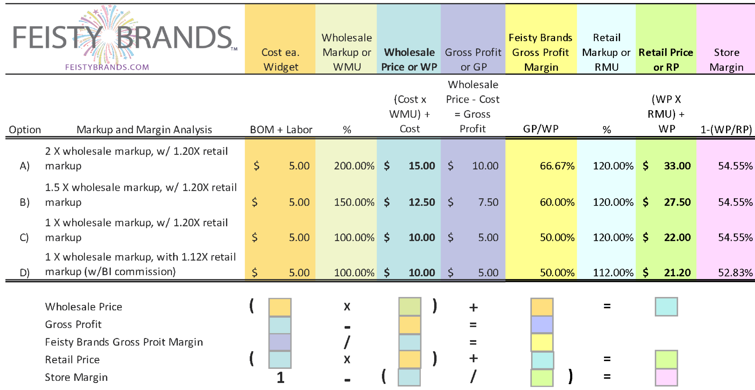 The Difference Between Markups And Margins Revealed By Cynthia Wylie DataDrivenInvestor The Difference Between Markups And Margins Revealed By Cynthia Wylie DataDrivenInvestor