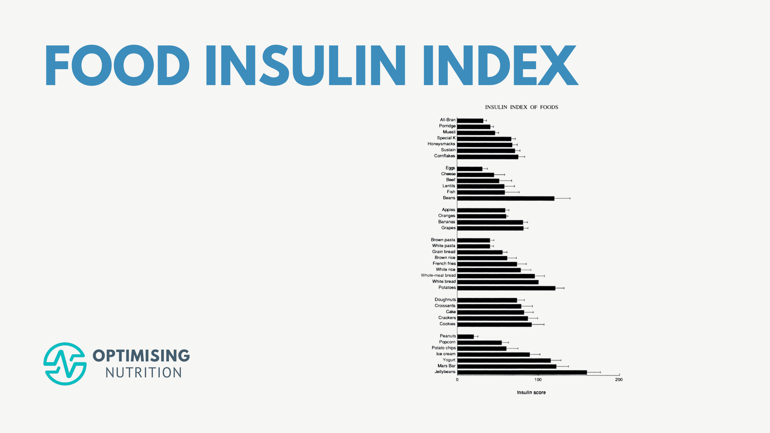 The Food Insulin Index Optimise Your Blood Glucose Control Optimising Nutrition The Food Insulin Index Optimise Your Blood Glucose Control Optimising Nutrition