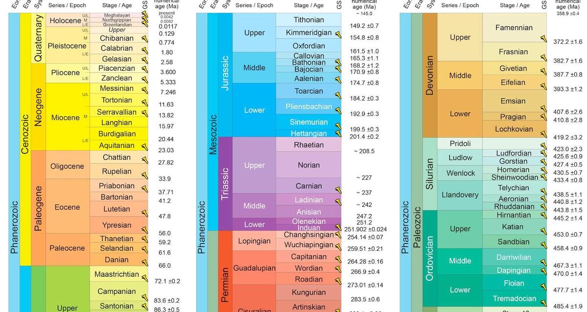 The Geologic Time Scale PDF 2024 Geology In Geological Timechart British Geological Survey