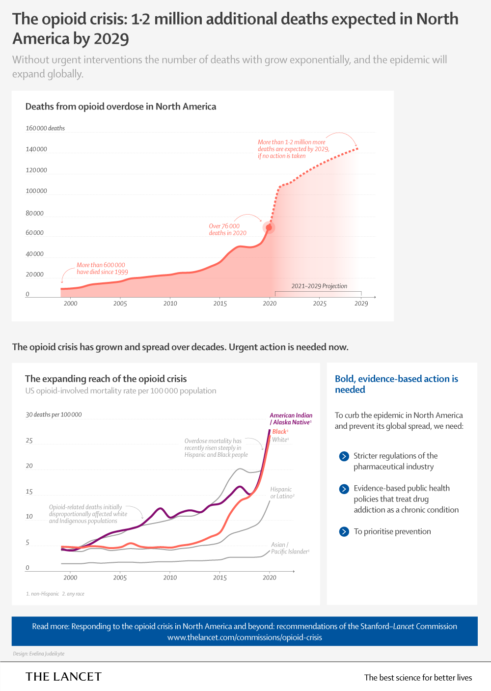 The Opioid Crisis In North America