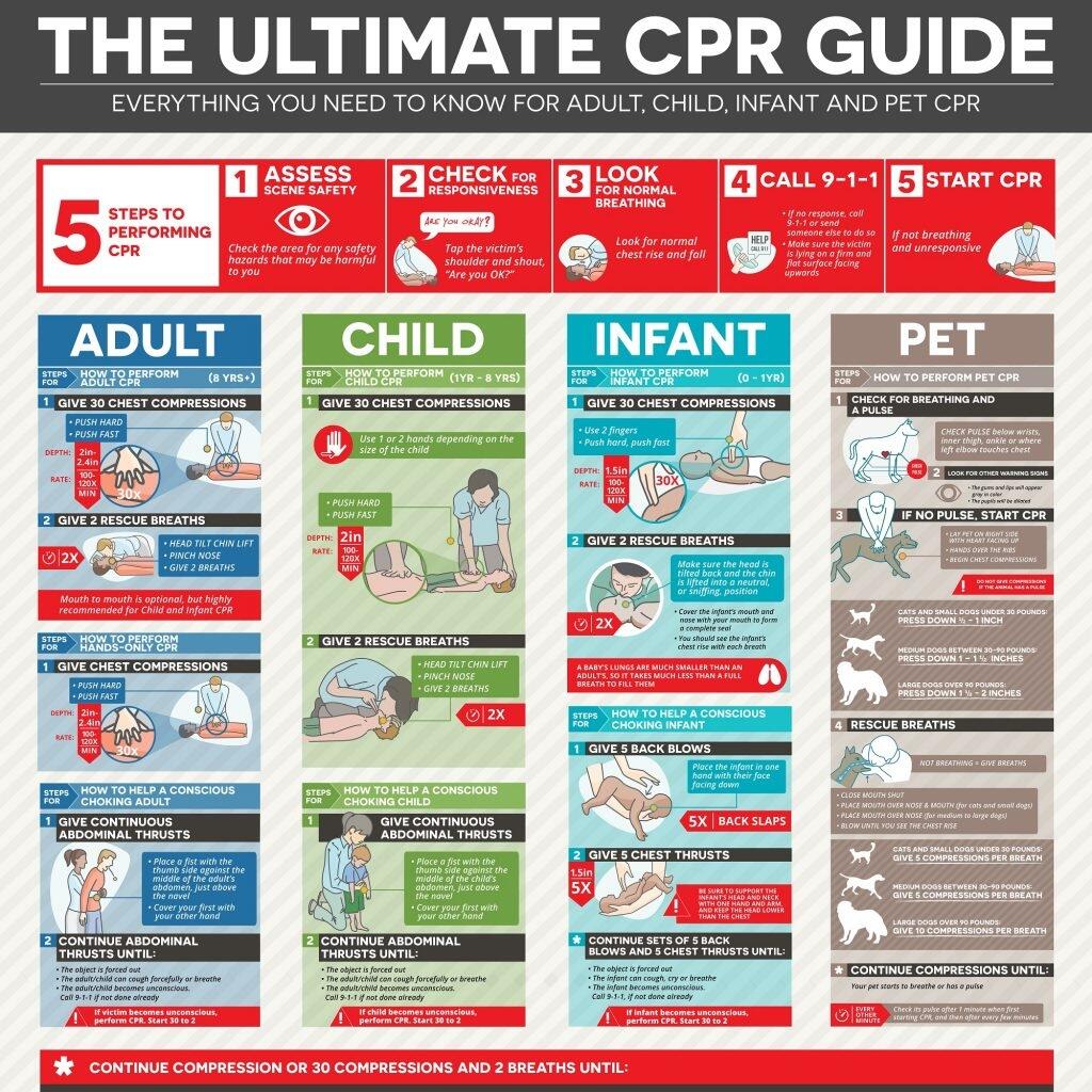 The Ultimate CPR Guide How To Do CPR SureFire CPR The Ultimate CPR Guide How To Do CPR SureFire CPR