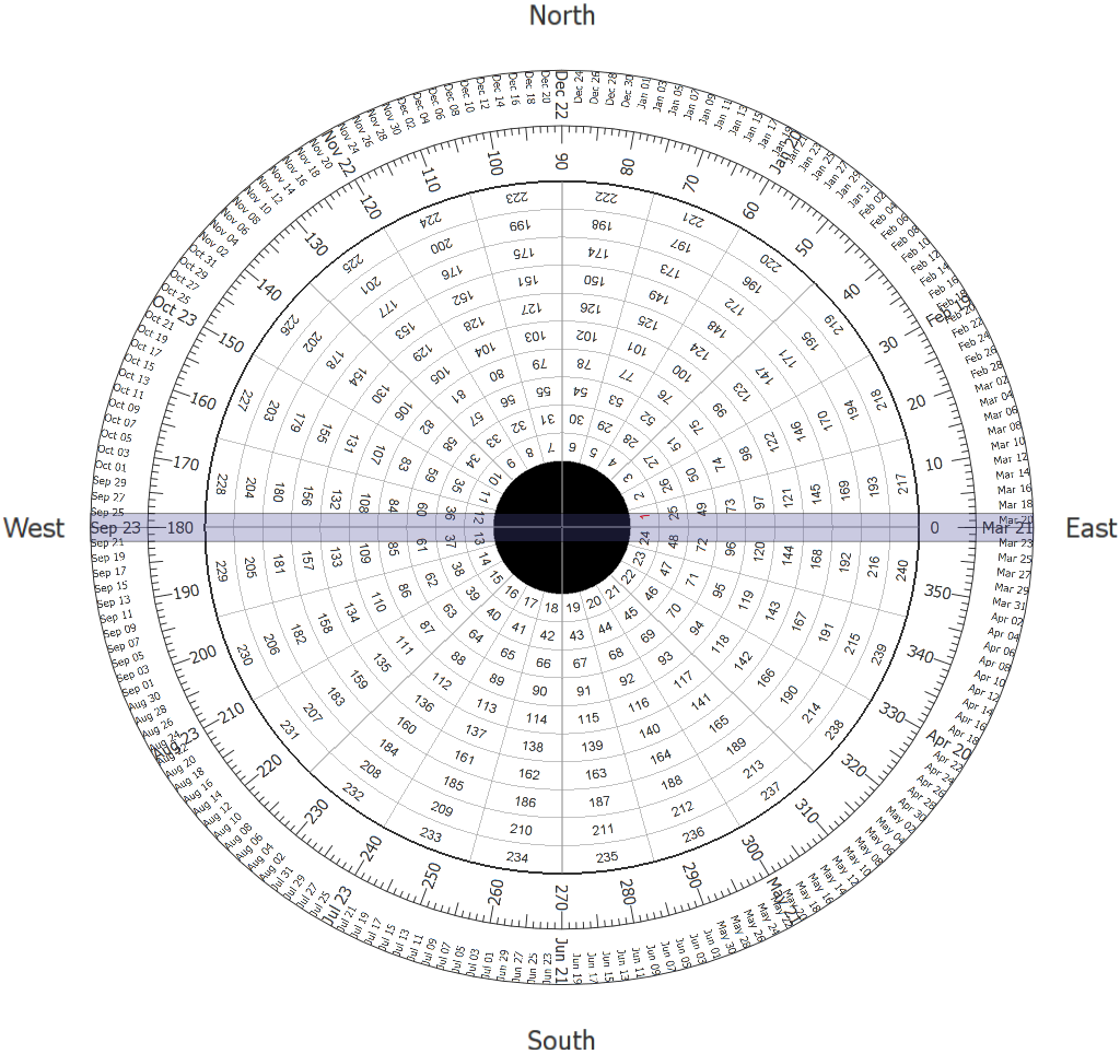 The Wheel Of 24 The Wheel Of 24