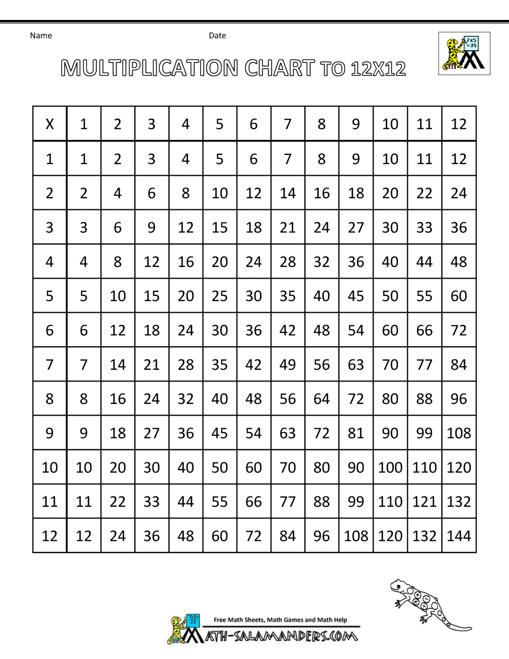 Times Table Grid To 12x12 Free Color Coded Multiplication Chart 12x12 PDF