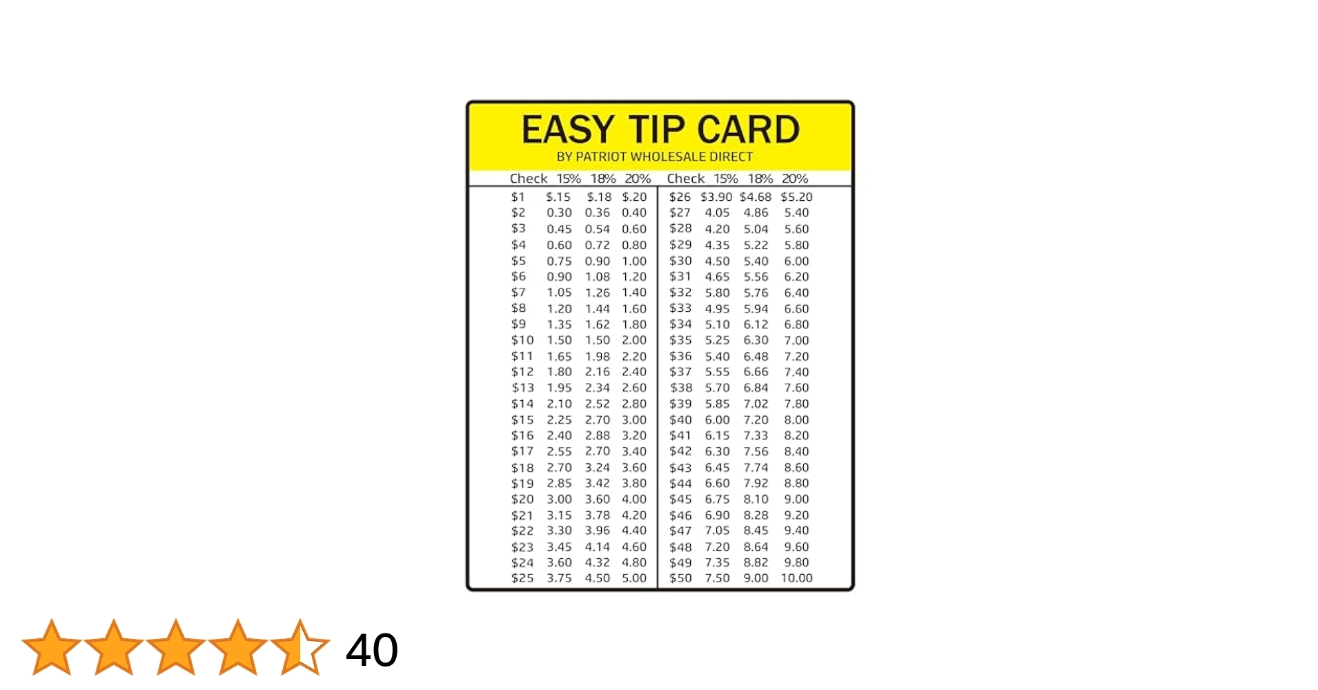 Tip Cards For Wallet 2 Pack Tip Calculator Cards 15 20 Tip Guide For Restaurants Services Credit Card Size Porte Brosse A Dent