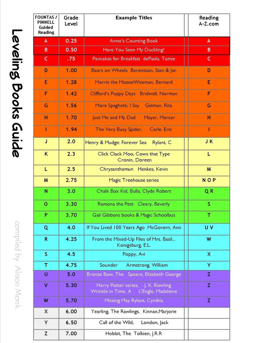 Tips For Matching Readers And Texts The Literacy Garden