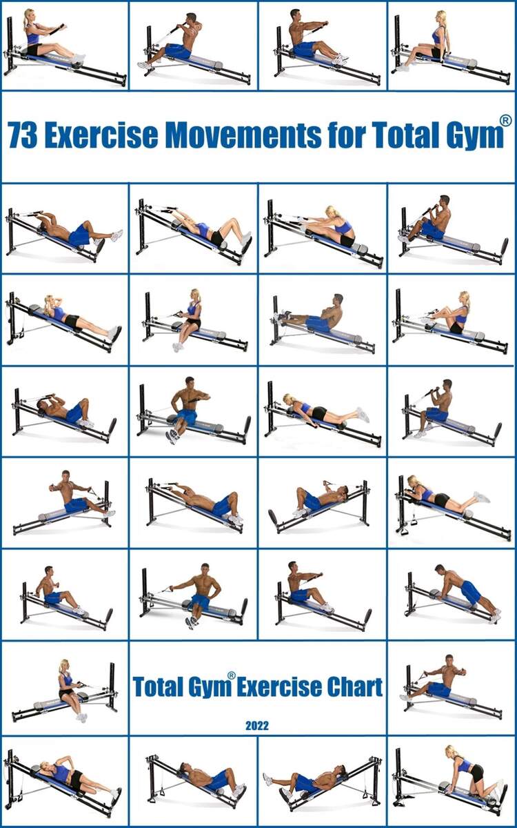 Total Gym Exercise Chart 73 Movements Ebook Pdf Etsy Norway