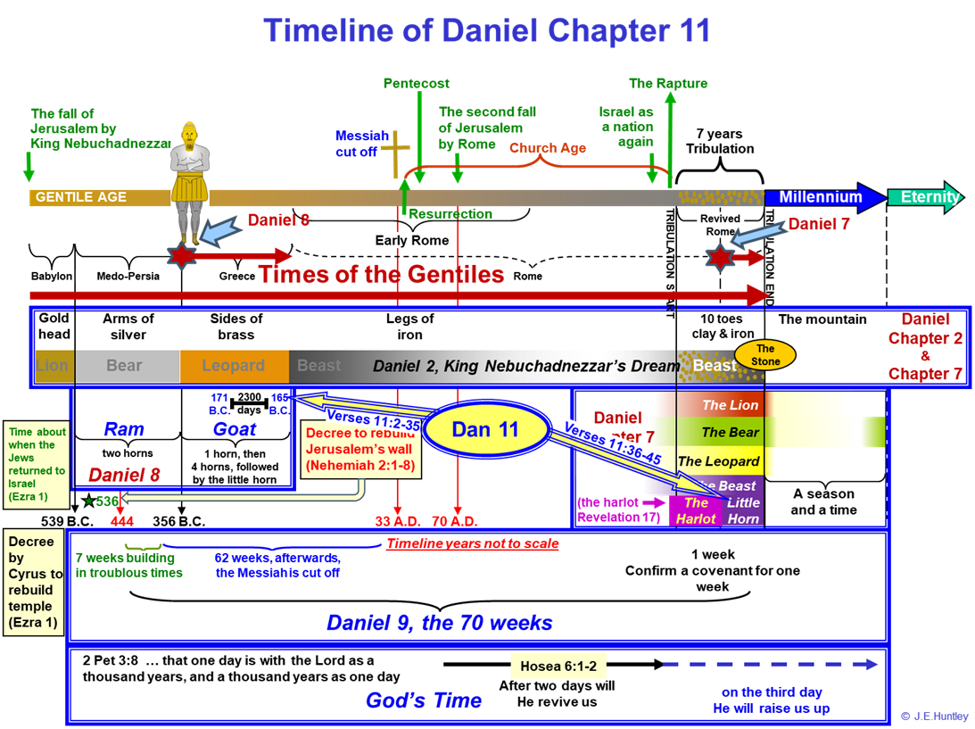 TSCOC The Second Coming Of Christ TSCOC The Second Coming Of Christ