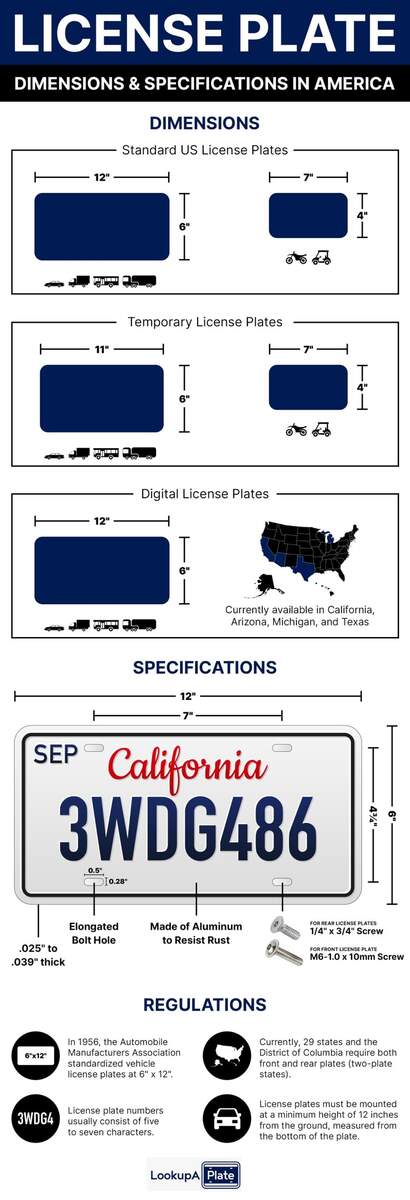 U S License Plate Sizes And Dimensions Guide LookupAPlate U S License Plate Sizes And Dimensions Guide LookupAPlate
