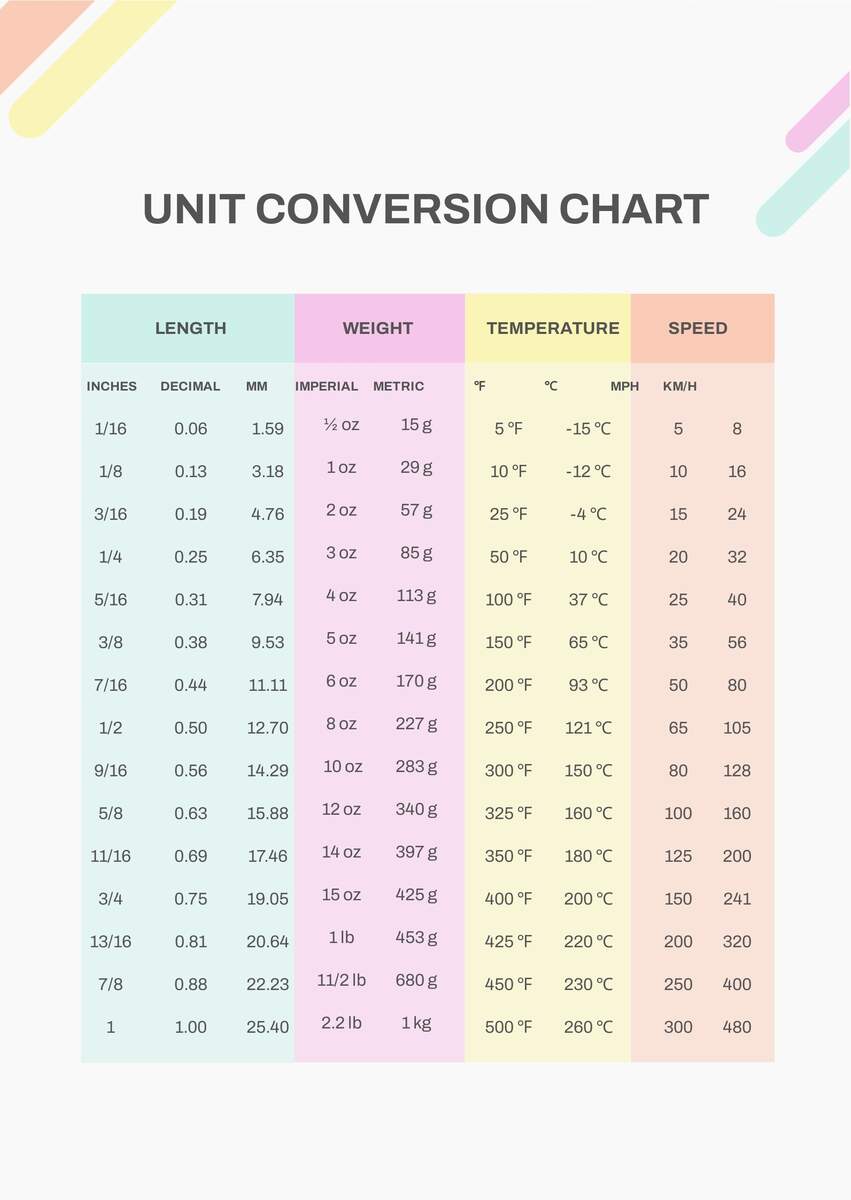 Unit Conversion Chart In PDF Download Template Simple Measurement Conversion Chart In PDF Download Template
