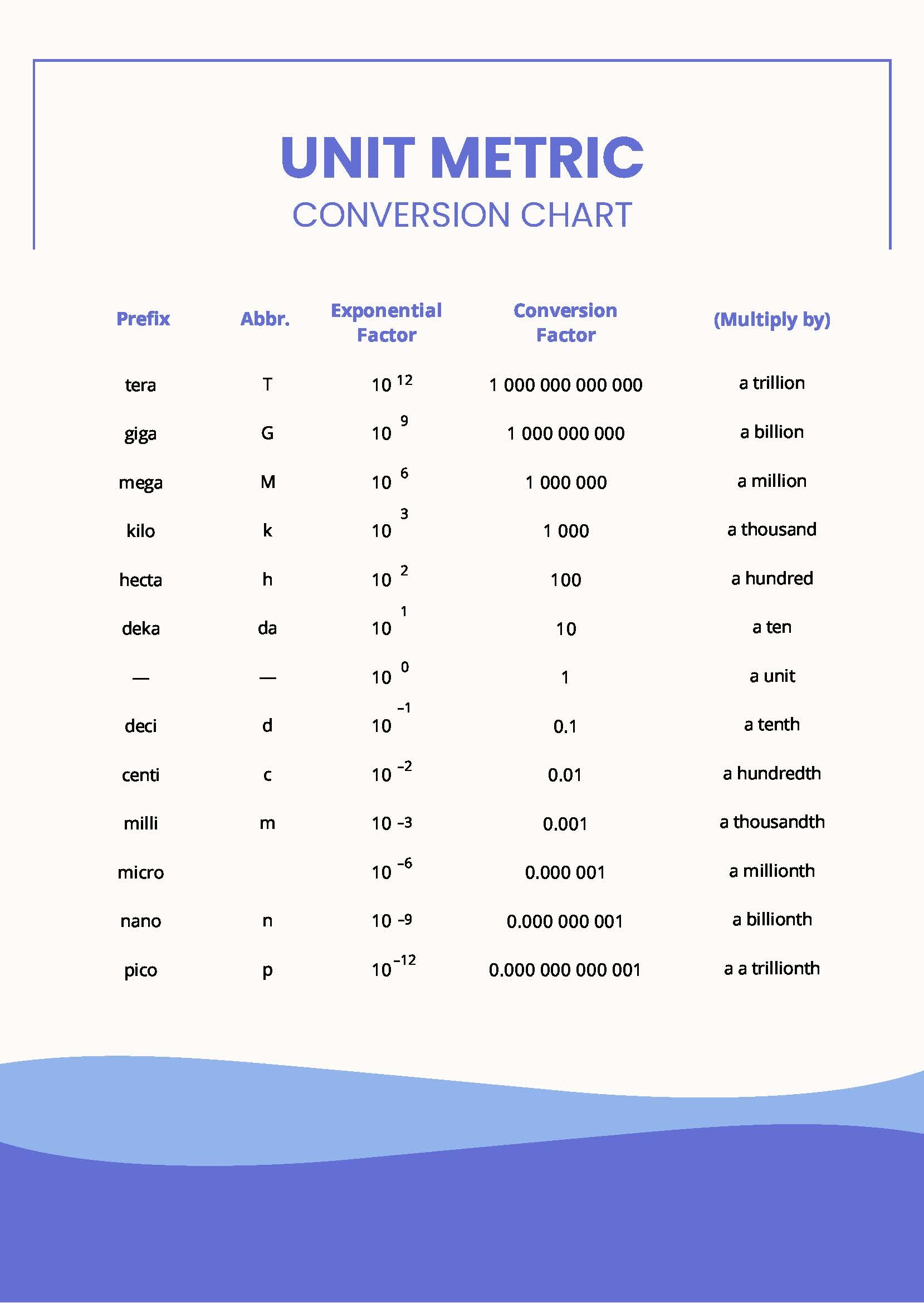 Metric Conversion Chart