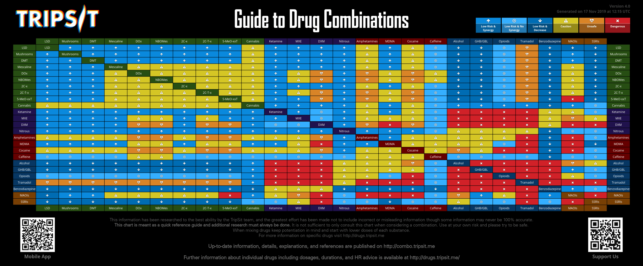 Updated Drug Interaction Chart Know Your Stuff NZ Updated Drug Interaction Chart Know Your Stuff NZ