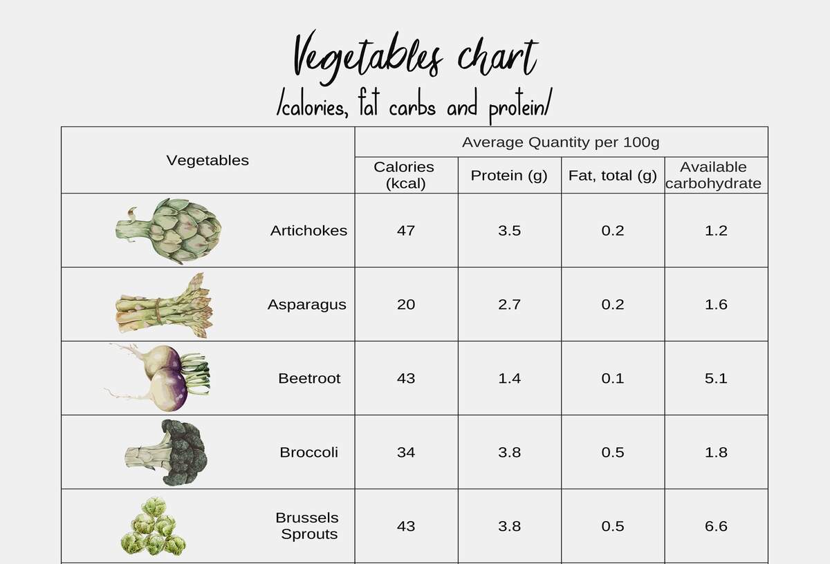 Vegetable Nutrition Chart Printable Kitchen Art Print Calorie Food Chart Etsy