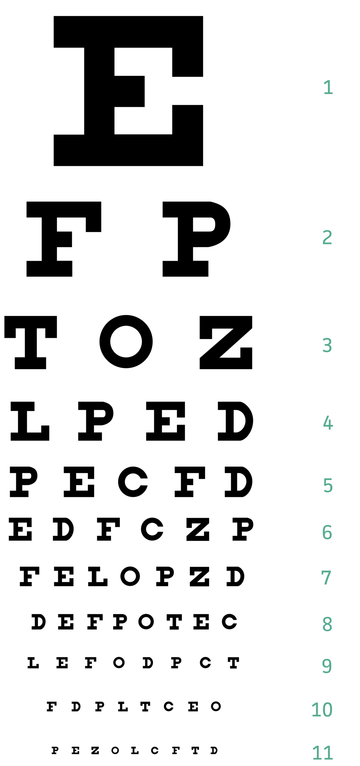 Visual Acuity Testing Snellen Chart Visual Acuity Testing Snellen Chart