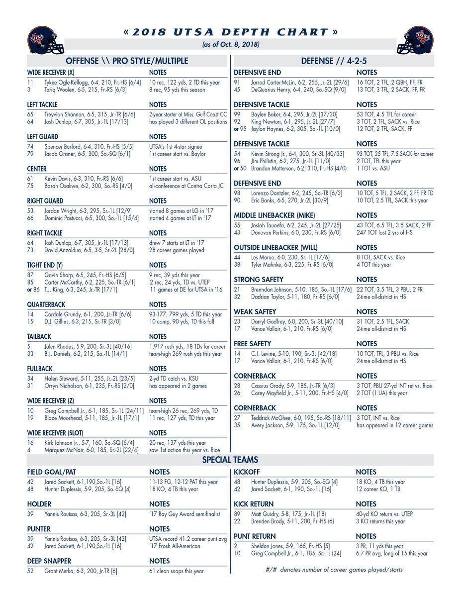 Week 7 Depth Chart BirdsUp Week 7 Depth Chart BirdsUp
