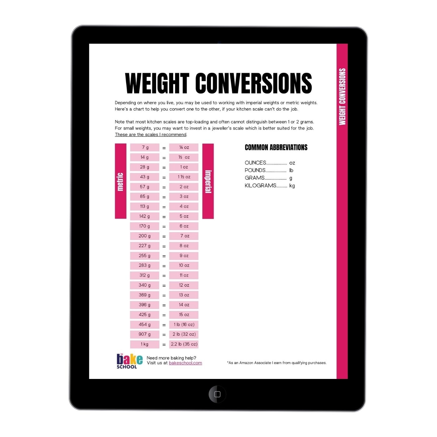 Weight Conversion Chart The Bake School How Many Grams In A Pound Free Printable Chart Food Lovin Family